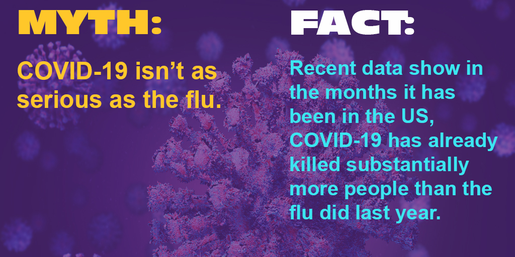 FACT: Recent data show in the months it has been in the US, COVID-19 has already killed substantially more people than the flu did last year.